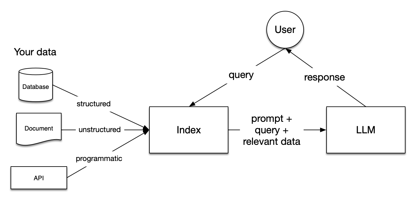 What is RAG: Understanding Retrieval-Augmented Generation - Qdrant