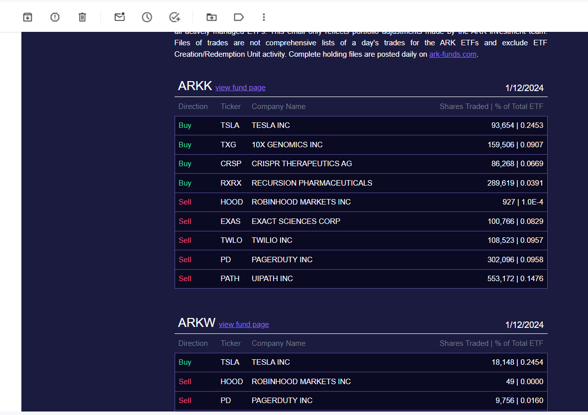 Ark Daily Trades